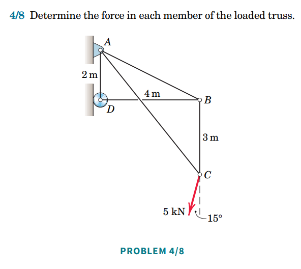 4/8 Determine the force in each member of the loaded truss.
A
4m
B
3 m
C
2m
D
5 kN/
PROBLEM 4/8
-15°