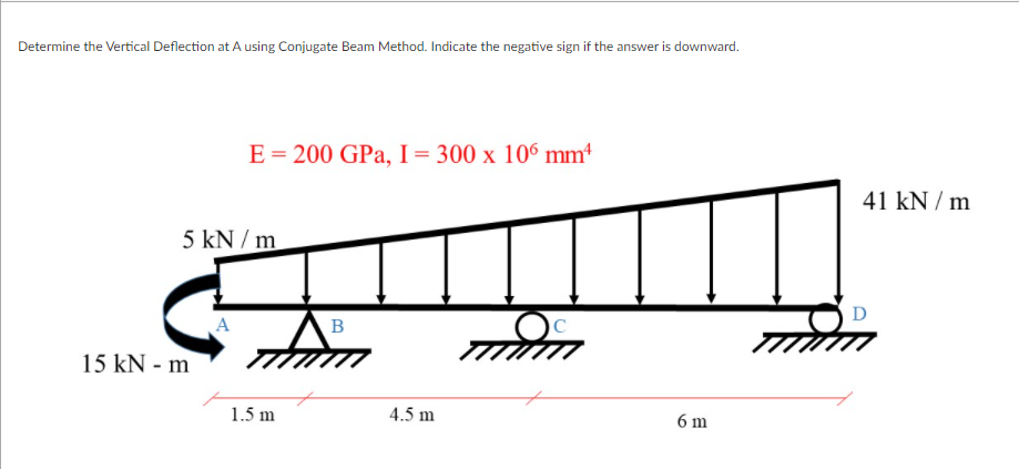 Determine the Vertical Deflection at A using Conjugate Beam Method. Indicate the negative sign if the answer is downward.
E = 200 GPa, I= 300 x 106 mm
41 kN / m
5 kN / m
A
B
15 kN - m
1.5 m
4.5 m
6 m
