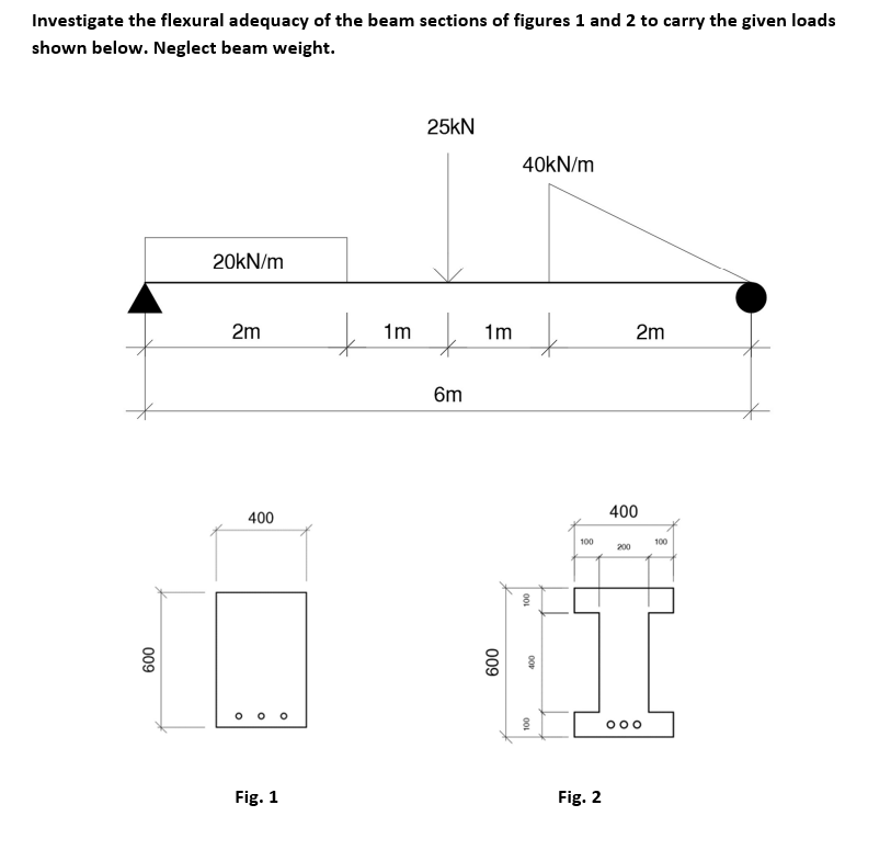 Investigate the flexural adequacy of the beam sections of figures 1 and 2 to carry the given loads
shown below. Neglect beam weight.
600
20kN/m
2m
400
Fig. 1
O
t
1m
25kN
t
6m
1m
600
40kN/m
100
t
400
100
100
Fig. 2
2m
400
200
000
100