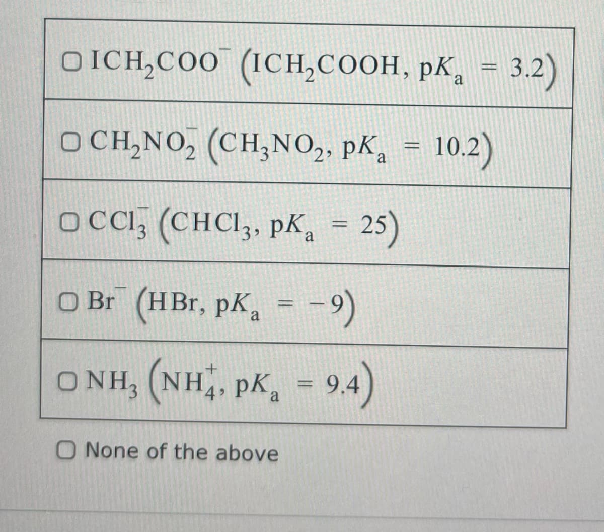 OICH₂COO (ICH₂COOH, pK = 3.2)
OCH₂NO₂ (CH₂NO₂, PK,
pKa
10.2)
OCC13 (CHCl3, PK₁ = 25)
O Br (HBr, pK₁ = −9)
ONH, (NH,, PK, = 9.4)
a
O None of the above
=