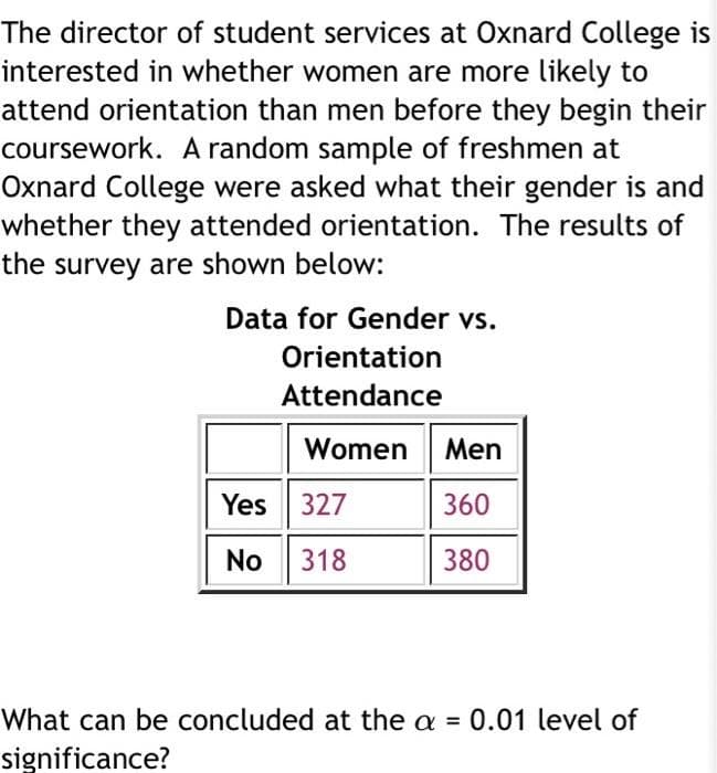 The director of student services at Oxnard College is
interested in whether women are more likely to
attend orientation than men before they begin their
coursework. A random sample of freshmen at
Oxnard College were asked what their gender is and
whether they attended orientation. The results of
the survey are shown below:
Data for Gender vs.
Orientation
Attendance
Women Men
360
380
Yes 327
No
318
What can be concluded at the a = 0.01 level of
significance?