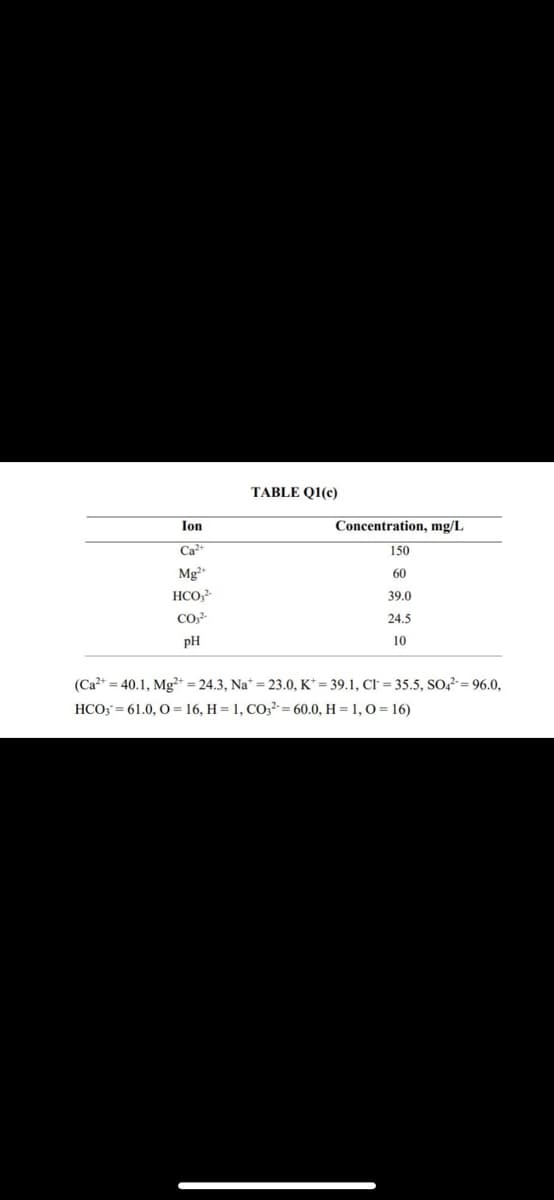 TABLE Q1(c)
Ion
Concentration, mg/L
Ca
150
Mg
60
HCO,-
39.0
24.5
pH
10
(Ca = 40.1, Mg²+ = 24.3, Na* = 23.0, K* = 39.1, CI = 35.5, SO,? = 96.0,
HCO; = 61.0, O =16, H = 1, CO32 = 60.0, H = 1, O = 16)
