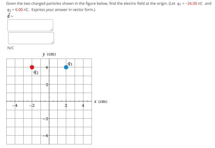 Given the two charged particles shown in the figure below, find the electric field at the origin. (Let q1 = -26.00 nC and
92 = 6.00 nC. Express your answer in vector form.)
E =
N/C
у (ст)
91
4
92
x (ст)
4
2
2
