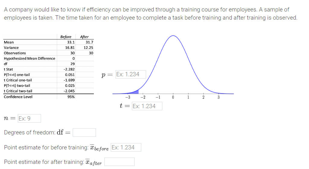 A company would like to know if efficiency can be improved through a training course for employees. A sample of
employees is taken. The time taken for an employee to complete a task before training and after training is observed.
31.7
12.25
30
HA
P = Ex: 1.234
-3 -2 -1
t = Ex: 1.234
Mean
Variance
Observations
Hypothesized Mean Difference
df
t Stat
P(T<=t) one-tail
t Critical one-tail
P(T<=t) two-tail
t Critical two-tail
Confidence Level
n = Ex: 9
Before After
33.1
16.81
30
29
-2.282
0.051
-1.699
0.025
-2.045
Degrees of freedom: df =
95%
Point estimate for before training: before Ex: 1.234
Point estimate for after training: after
2
