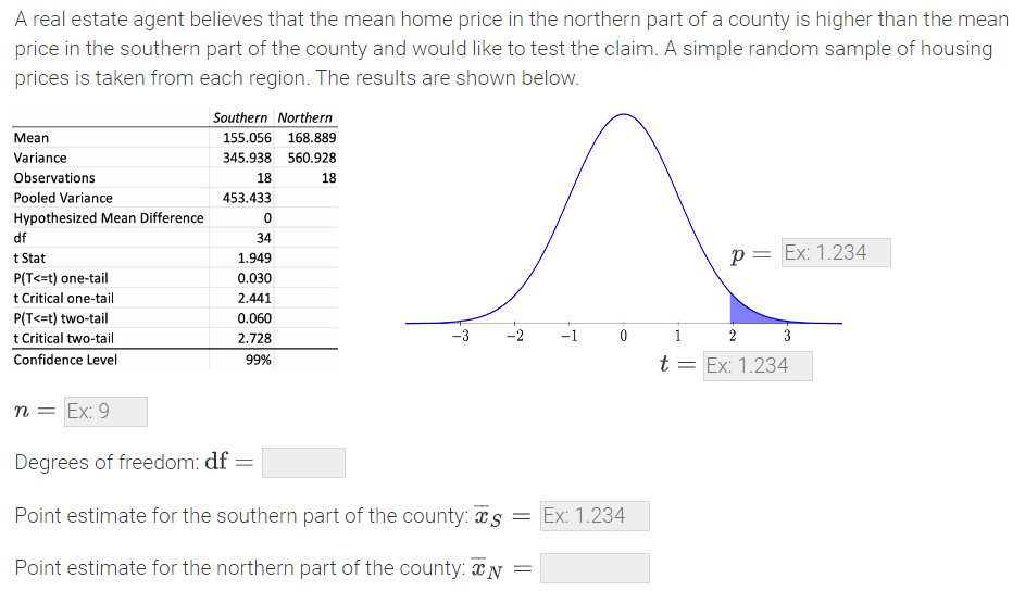 A real estate agent believes that the mean home price in the northern part of a county is higher than the mean
price in the southern part of the county and would like to test the claim. A simple random sample of housing
prices is taken from each region. The results are shown below.
Mean
Variance
Observations
Pooled Variance
Hypothesized Mean Difference
df
t Stat
P(T<=t) one-tail
t Critical one-tail
P(T<=t) two-tail
t Critical two-tail
Confidence Level
Southern Northern
155.056 168.889
345.938 560.928
18
18
453.433
0
34
1.949
0.030
2.441
0.060
2.728
99%
n = Ex: 9
Degrees of freedom: df =
-2 -1
0
Point estimate for the southern part of the county: s = Ex: 1.234
Point estimate for the northern part of the county: N =
P = Ex: 1.234
2
t Ex: 1.234