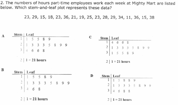 2. The numbers of hours part-time employees work each week at Mighty Mart are listed
below. Which stem-and-leaf plot represents these data?
23, 29, 15, 18, 23, 36, 21, 19, 25, 23, 28, 29, 34, 11, 36, 15, 38
Stem | Leaf
115 5 8 9
21 3 3 3 5 S 9 9
34 6 6 8
A
Stem Leaf
14 6 6 8
21 3 3 3 3S 9 9
5 5 8 9
3
1
2| 1 = 21 hours
2|1= 21 hours
B
Stem Leaf
11 5 5 8 9
21 3 3 3 5 8 9 9
4 6 8
Stem Leaf
115 8 S 9
2|1 3 3 3 5 $ 99
34 6 8 8
D
3
2 | 1 = 21 hours
2 |1= 21 hours
