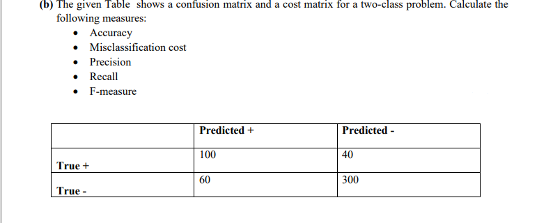 (b) The given Table shows a confusion matrix and a cost matrix for a two-class problem. Calculate the
following measures:
Accuracy
• Misclassification cost
• Precision
• Recall
• F-measure
Predicted +
Predicted -
100
40
True +
60
300
True -
