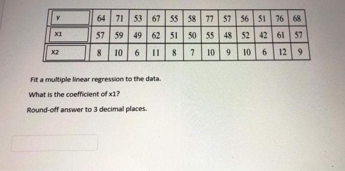 64
71
71
53
67
67 55
55
58 77 57 56 51 76 68
57 59 49 62 51 50 55 48 52 42 61 57
X2
8
10 6
11
8
7 10 9 10 6 12 9
Fit a multiple linear regression to the data.
What is the coefficient of x1?
Round-off answer to 3 decimal places.
X1