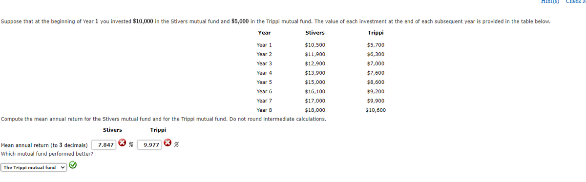 Suppose that at the beginning of Year 1 you invested $10,000 in the Stivers mutual fund and $5,000 in the Trippi mutual fund. The value of each investment at the end of each subsequent year is provided in the table below.
Year
Stivers
Trippi
Mean annual return (to 3 decimals)
Which mutual fund performed better?
$15,000
$16,100
$17,000
$18,000
Compute the mean annual return for the Stivers mutual fund and for the Trippi mutual fund. Do not round intermediate calculations.
Stivers
Trippi
The Trippi mutual fund V
✔
7.847
% 9.977
Year 1
Year 2
Year 3
Year 4
Year 5
Year 6
Year 7
Year 8
%
$10,500
$11,900
$12,900
$13,900
Hint(s)
$5,700
$6,300
$7,000
$7,600
$8,600
$9,200
$9,900
$10,600
Check