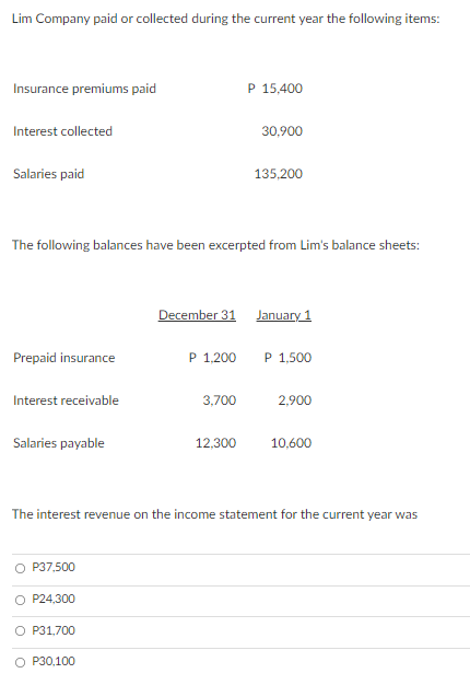 Lim Company paid or collected during the current year the following items:
Insurance premiums paid
P 15,400
Interest collected
30,900
Salaries paid
135,200
The following balances have been excerpted from Lim's balance sheets:
December 31
January 1
Prepaid insurance
P 1,200
P 1,500
Interest receivable
3,700
2.900
Salaries payable
12.300
10,600
The interest revenue on the income statement for the current year was
P37,500
P24,300
O P31,700
O P30,100
