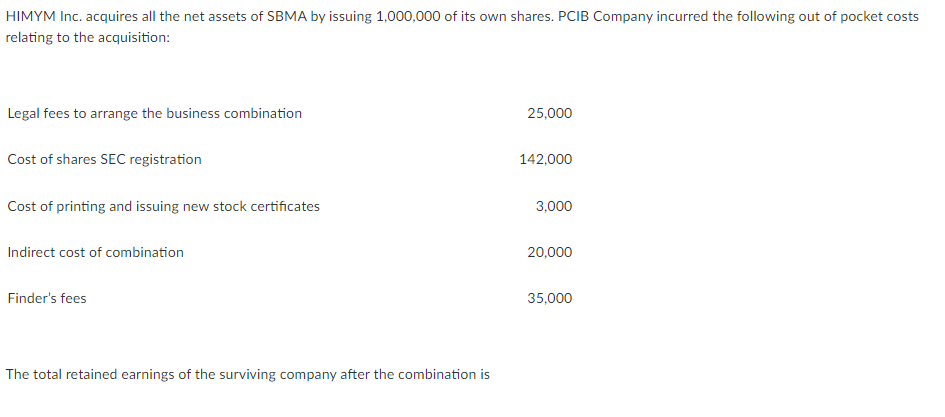 HIMYM Inc. acquires all the net assets of SBMA by issuing 1,000,000 of its own shares. PCIB Company incurred the following out of pocket costs
relating to the acquisition:
Legal fees to arrange the business combination
25,000
Cost of shares SEC registration
142,000
Cost of printing and issuing new stock certificates
3,000
Indirect cost of combination
20,000
Finder's fees
35,000
The total retained earnings of the surviving company after the combination is
