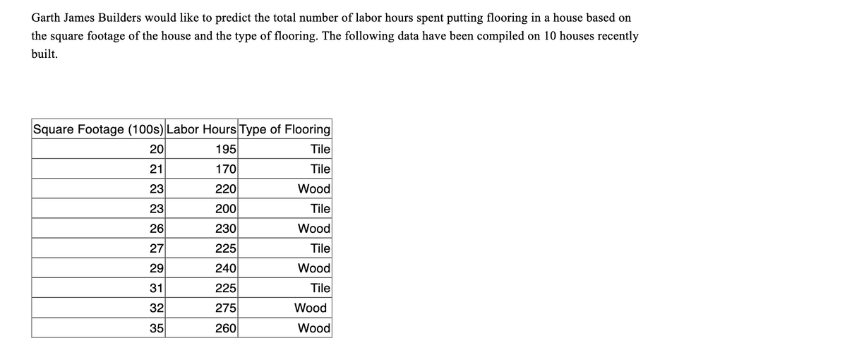 Garth James Builders would like to predict the total number of labor hours spent putting flooring in a house based on
the square footage of the house and the type of flooring. The following data have been compiled on 10 houses recently
built.
Square Footage (100s) Labor Hours Type of Flooring
20
195
21
170
23
220
23
200
26
230
27
225
29
240
31
225
32
275
35
260
Tile
Tile
Wood
Tile
Wood
Tile
Wood
Tile
Wood
Wood