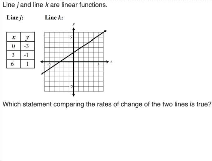 Line j and line k are linear functions.
Line j:
Line k:
_y
-3
3
-1
Which statement comparing the rates of change of the two lines is true?
