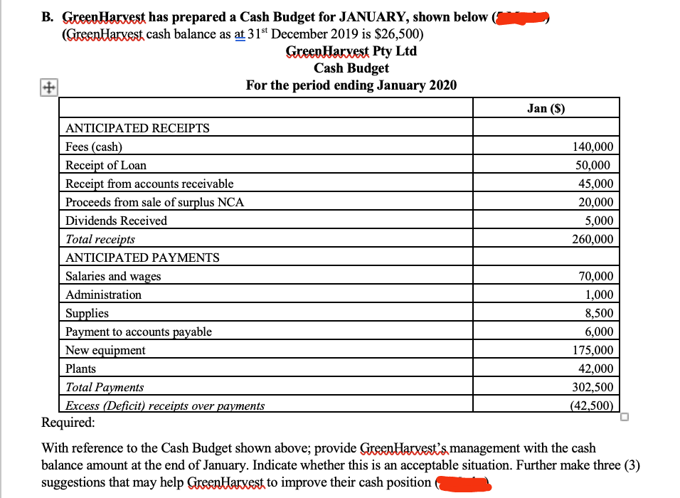 B. GreenHarxest has prepared a Cash Budget for JANUARY, shown below
(GreenHarvest cash balance as at 31st December 2019 is $26,500)
Green Harxest Pty Ltd
Cash Budget
For the period ending January 2020
Jan ($)
ANTICIPATED RECEIPTS
Fees (cash)
140,000
Receipt of Loan
50,000
Receipt from accounts receivable
45,000
Proceeds from sale of surplus NCA
Dividends Received
Total receipts
| ANTICIPATED PAYMENTS
Salaries and wages
20,000
5,000
260,000
70,000
Administration
1,000
Supplies
Payment to accounts payable
New equipment
8,500
6,000
175,000
Plants
42,000
Total Payments
Excess (Deficit) receipts over payments
Required:
302,500
(42,500)
With reference to the Cash Budget shown above; provide GreenHarvest's.management with the cash
balance amount at the end of January. Indicate whether this is an acceptable situation. Further make three (3)
suggestions that may help GreenHarxest to improve their cash position
+
