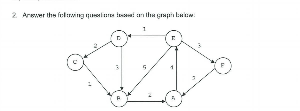 2. Answer the following questions based on the graph below:
1
LLL
3
5
4
2
1
2
A
B
LO
E
A
N
لا
3
F
