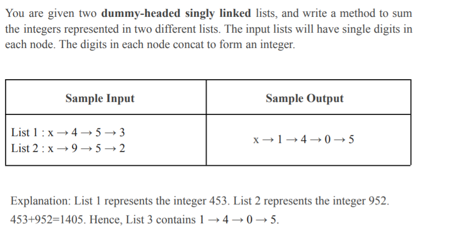 You are given two dummy-headed singly linked lists, and write a method to sum
the integers represented in two different lists. The input lists will have single digits in
each node. The digits in each node concat to form an integer.
Sample Input
Sample Output
List 1: x → 4 → 5 → 3
x → 1→4 → 0 → 5
List 2: x → 9 → 5 → 2
Explanation: List 1 represents the integer 453. List 2 represents the integer 952.
453+952=1405. Hence, List 3 contains 1 → 4 → 0 → 5.
