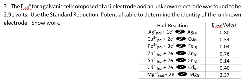 3. The Eel fora galvanic cell composed of a Li electrode and an unknown electrode was found to be
2.91 volts. Use the Standard Reduction Potential table to determine the identity of the unknown
electrode. Show work.
Ered (Volts)
-0.80
-0.34
-0.04
-0.76
-0.14
-0.40
-2.37
Half-Reaction
Ag (aq) + 1e → Ag(s)
Cu²+ (aq) + 2e > Cu(s)
Fe (aq) + 3e > Fe(s)
Zn²+ (aq)
Sn²+ (aq) + 2e
+2e → Zn(s)
Sn(s)
Cd²+ (aq)
+ 2e*
Cd(s)
Mg²+ (aq) + 2e
Mg(s)