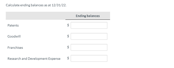 Calculate ending balances as at 12/31/22.
Ending balances
Patents
$
Goodwill
$
Franchises
Research and Development Expense
%24
%24
%24
