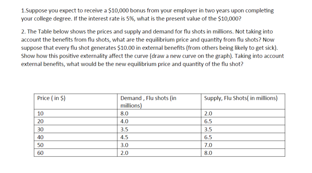 1.Suppose you expect to receive a $10,000 bonus from your employer in two years upon completing
your college degree. If the interest rate is 5%, what is the present value of the $10,000?
2. The Table below shows the prices and supply and demand for flu shots in millions. Not taking into
account the benefits from flu shots, what are the equilibrium price and quantity from flu shots? Now
suppose that every flu shot generates $10.00 in external benefits (from others being likely to get sick).
Show how this positive externality affect the curve (draw a new curve on the graph). Taking into account
external benefits, what would be the new equilibrium price and quantity of the flu shot?
Demand , Flu shots (in
millions)
Price ( in $)
Supply, Flu Shots( in millions)
10
8.0
2.0
20
4.0
6.5
30
3.5
3.5
40
4.5
6.5
50
3.0
7.0
60
2.0
8.0
