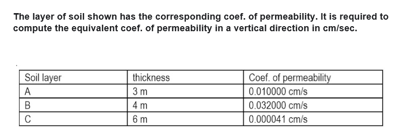 The layer of soil shown has the corresponding coef. of permeability. It is required to
compute the equivalent coef. of permeability in a vertical direction in cm/sec.
Soil layer
thickness
Coef. of permeability
A
3 m
0.010000 cm/s
В
4 m
0.032000 cm/s
C
6 m
0.000041 cm/s
