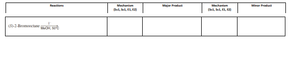 Mechanism
(S1, Sl, EL, E)
Reactions
Majar Product
Mechanism
Minar Product
(S1, S1, E1, E2)
(S-2-Bromooctane CH, St
MECH,
