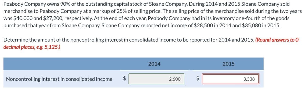 Peabody Company owns 90% of the outstanding capital stock of Sloane Company. During 2014 and 2015 Sloane Company sold
merchandise to Peabody Company at a markup of 25% of selling price. The selling price of the merchandise sold during the two years
was $40,000 and $27,200, respectively. At the end of each year, Peabody Company had in its inventory one-fourth of the goods
purchased that year from Sloane Company. Sloane Company reported net income of $28,500 in 2014 and $35,080 in 2015.
Determine the amount of the noncontrolling interest in consolidated income to be reported for 2014 and 2015. (Round answers to O
decimal places, e.g. 5,125.)
Noncontrolling interest in consolidated income
+A
$
2014
2,600
+A
2015
3,338