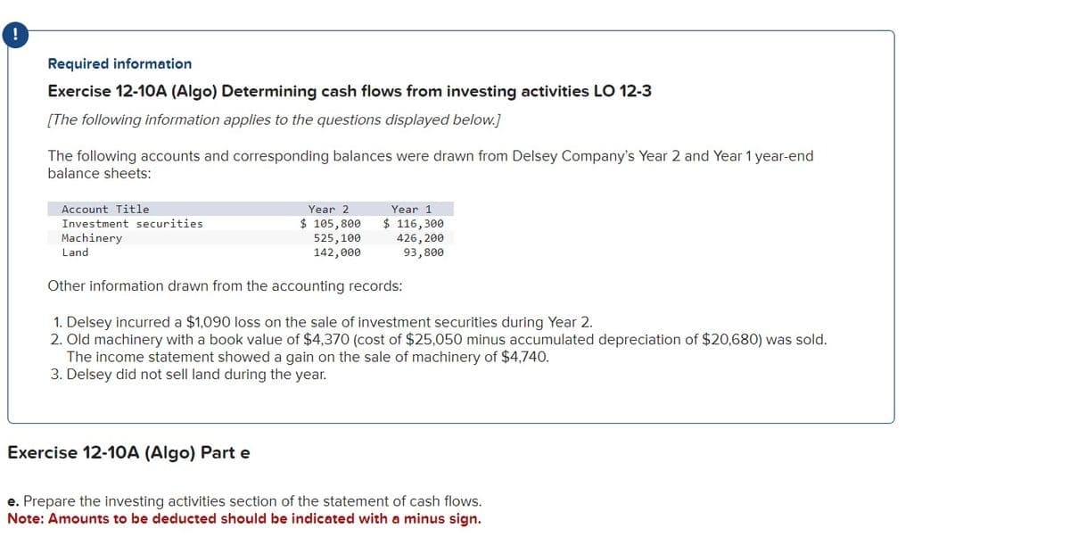 !
Required information
Exercise 12-10A (Algo) Determining cash flows from investing activities LO 12-3
[The following information applies to the questions displayed below.]
The following accounts and corresponding balances were drawn from Delsey Company's Year 2 and Year 1 year-end
balance sheets:
Account Title
Investment securities
Machinery
Land
Year 2
$ 105,800
525,100
142,000
Year 1
$ 116,300
426,200
93,800
Other information drawn from the accounting records:
1. Delsey incurred a $1,090 loss on the sale of investment securities during Year 2.
2. Old machinery with a book value of $4,370 (cost of $25,050 minus accumulated depreciation of $20,680) was sold.
The income statement showed a gain on the sale of machinery of $4,740.
3. Delsey did not sell land during the year.
Exercise 12-10A (Algo) Part e
e. Prepare the investing activities section of the statement of cash flows.
Note: Amounts to be deducted should be indicated with a minus sign.