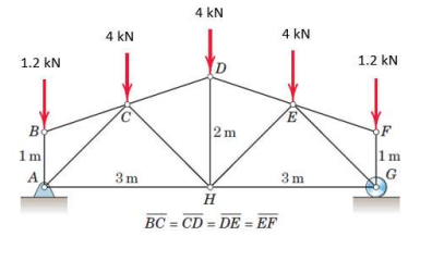 4 kN
4 kN
4 kN
1.2 kN
1.2 kN
D
Bo
2m
1 m
1m
A.
3m
3m
BC = CD = DE = EF
