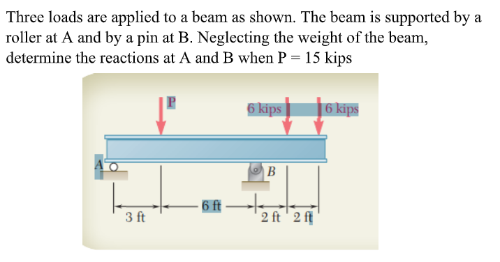 Three loads are applied to a beam as shown. The beam is supported by a
roller at A and by a pin at B. Neglecting the weight of the beam,
determine the reactions at A and B when P = 15 kips
6 kips
6 kips
B
6 ft
3 ft
2 ft ' 2 ft
