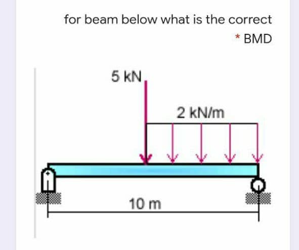 for beam below what is the correct
* BMD
5 kN
2 kN/m
10 m
