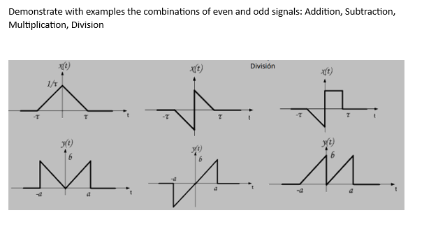 Demonstrate with examples the combinations of even and odd signals: Addition, Subtraction,
Multiplication, Division
1/T
-1
x(t)
División
X(1)
-a
Д.
мим
у
4