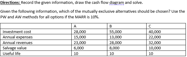 Directions: Record the given information, draw the cash flow diagram and solve.
Given the following information, which of the mutually exclusive alternatives should be chosen? Use the
PW and AW methods for all options if the MARR is 10%.
Investment cost
Annual expenses
Annual revenues
Salvage value
Useful life
A
28,000
15,000
23,000
6,000
10
B
55,000
13,000
28,000
8,000
10
с
40,000
22,000
32,000
10,000
10