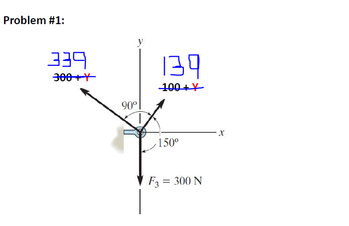 Problem #1:
y
339
139
300Y
100 +Y
90°|
150°
F3 = 300 N
%3D
