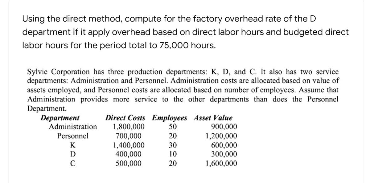 Using the direct method, compute for the factory overhead rate of the D
department if it apply overhead based on direct labor hours and budgeted direct
labor hours for the period total to 75,000 hours.
Sylvie Corporation has three production departments: K, D, and C. It also has two service
departments: Administration and Personnel. Administration costs are allocated based on value of
assets employed, and Personnel costs are allocated based on number of employees. Assume that
Administration provides more service to the other departments than does the Personnel
Department.
Department
Administration
Direct Costs Employees Asset Value
900,000
1,200,000
600,000
300,000
1,600,000
1,800,000
700,000
1,400,000
400,000
500,000
50
Personnel
20
K
30
D
10
C
20
