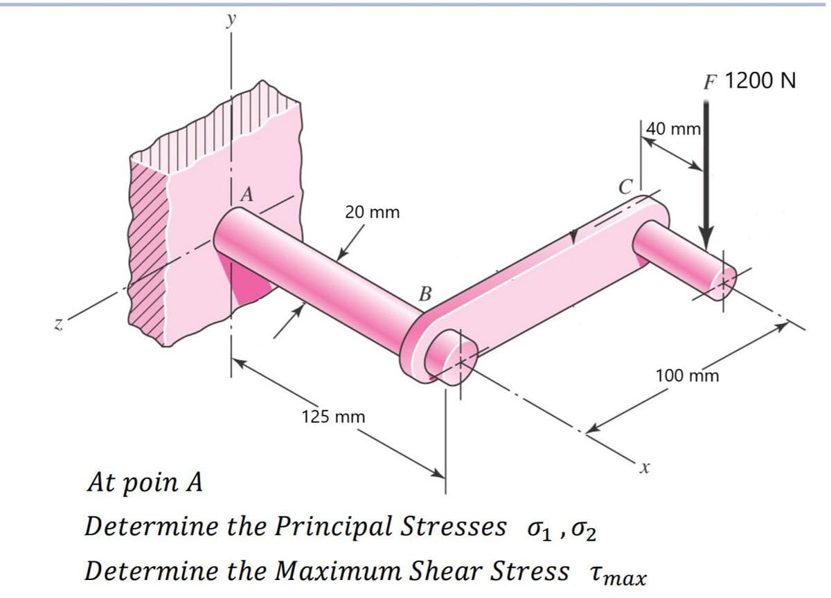 F 1200 N
40 mm
20 mm
В
100 mm
125 mm
X.
At poin A
Determine the Principal Stresses o1 ,02
Determine the Maximum Shear Stress Tmax
