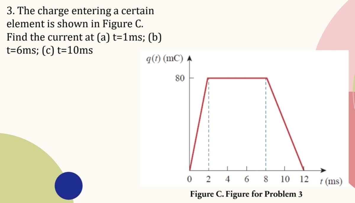3. The charge entering a certain
element is shown in Figure C.
Find the current at (a) t=1ms; (b)
t=6ms; (c) t=10ms
q(t) (mC)
80
02 4 6 8 10 12 t (ms)
Figure C. Figure for Problem 3
