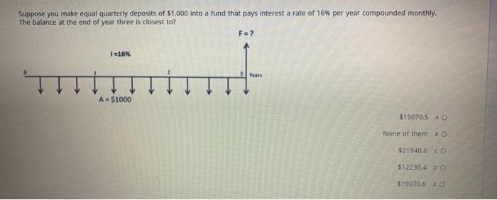 Suppose you make equal quarterly deposits of $1,000 into a fund that pays interest a rate of 16% per year compounded monthly.
The balance at the end of year three is closest to?
ㅠ
1=16%
A $1000
F=?
Years
$15070.5 AO
None of them O
$21940.6 O
$12230.4 O
$19070.60