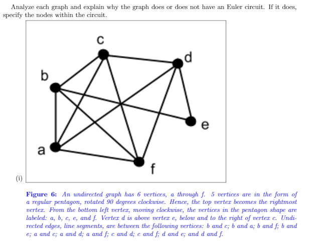 Analyze each graph and explain why the graph does or does not have an Euler circuit. If it does,
specify the nodes within the circuit.
b
e
a
(i)
Figure 6: An undirected graph has 6 vertices, a through f. 5 vertices are in the form of
a regular pentagon, rotated 90 degrees clockwise. Hence, the top verter becomes the rightmost
verter. From the bottom left verter, moving clockwise, the vertices in the pentagon shape are
labeled: a, b, c, e, and f. Verter d is above verter e, below and to the right of verter c. Undi-
rected edges, line segments, are between the following vertices: b and c; b and a; b and f; b and
e; a and c; a and d; a and f; c and d; c and f; d and e; and d and f.
