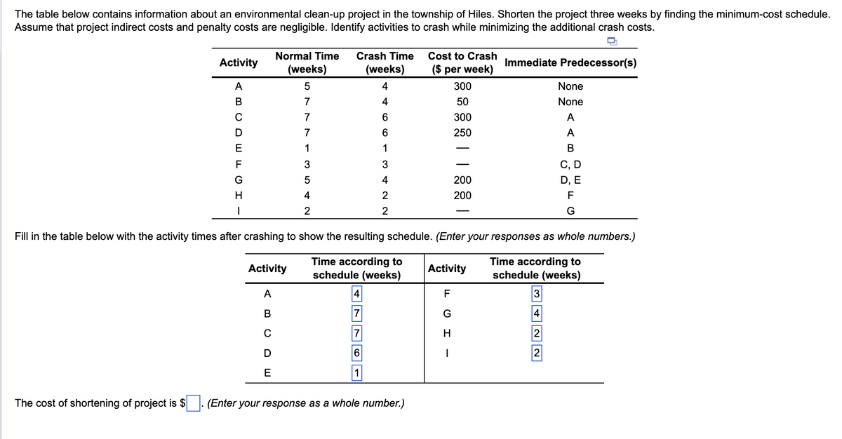 The table below contains information about an environmental clean-up project in the township of Hiles. Shorten the project three weeks by finding the minimum-cost schedule.
Assume that project indirect costs and penalty costs are negligible. Identify activities to crash while minimizing the additional crash costs.
Q
Activity
A
B
C
D
E
The cost of shortening of project is $
F
G
H
I
Normal Time
(weeks)
5
7
7
7
1
3
5
4
2
Crash Time
(weeks)
4
4
Activity
A
B
C
D
E
6
4
6
1
3
4
2
2
Cost to Crash
($ per week)
. (Enter your response as a whole number.)
300
50
300
250
200
200
Fill in the table below with the activity times after crashing to show the resulting schedule. (Enter your responses as whole numbers.)
Time according to
schedule (weeks)
Time according to
schedule (weeks)
Immediate Predecessor(s)
Activity
F
G
H
I
None
None
A
A
B
3~~
C, D
D, E
F
G
