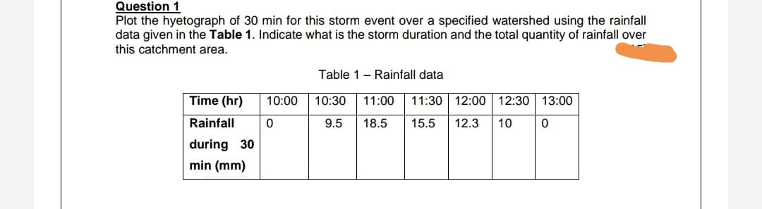 Table 1- Rainfall data
Time (hr)
10:00
10:30
11:00 11:30 12:00 12:30 13:00
Rainfall
9.5
18.5
15.5
12.3
10
during 30
min (mm)
