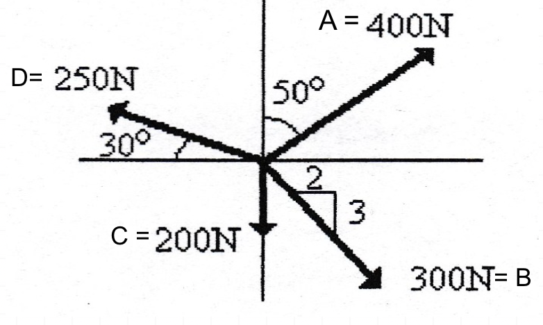 A = 400N
%3D
D= 250N
50°
30°
3
C = 200N
300N= B
