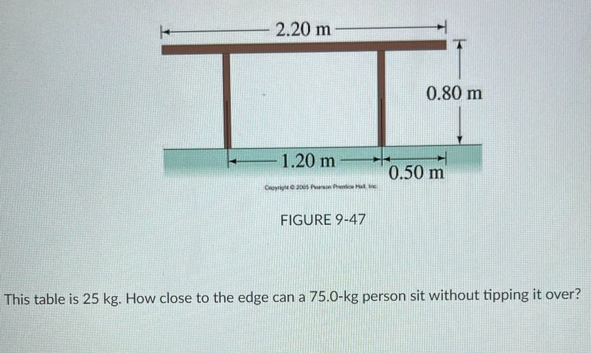 2.20 m
0.80 m
1.20 m
0.50 m
Capytigtee 200s Parson Prece Hal Ine
FIGURE 9-47
This table is 25 kg. How close to the edge can a 75.0-kg person sit without tipping it over?
