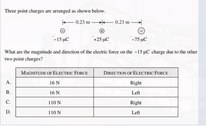 Three point charges are arranged as shown below.
0.23 m 0.23 m →
-15 µC
+25 µC
-75 µC
What are the magnitude and direction of the electric force on the -15 µC charge due to the other
two point charges?
MAGNITUDE OF ELECTRIC FORCE
DIRECTION OF ELECTRIC FORCE
A.
16 N
Right
B.
16 N
Left
C.
110 N
Right
D.
110 N
Left