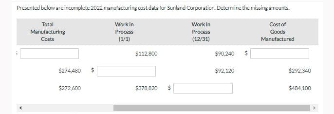 Presented beloware incomplete 2022 manufacturing cost data for Sunland Corporation. Determine the missing amounts.
Total
Work in
Work in
Cost of
Manufacturing
Process
Process
Goods
Costs
(1/1)
(12/31)
Manufactured
$112,800
$90,240
24
$274,480
24
$92,120
$292,340
$272,600
$378,820
$484,100
