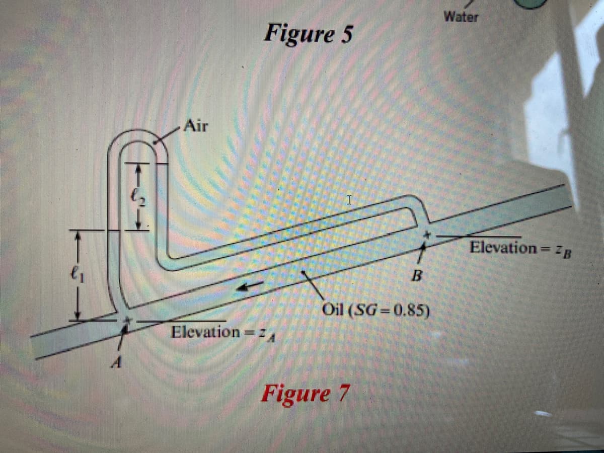 Water
Figure 5
Air
Elevation= zB
Oil (SG=0.85)
Elevation zA
A
Figure 7
