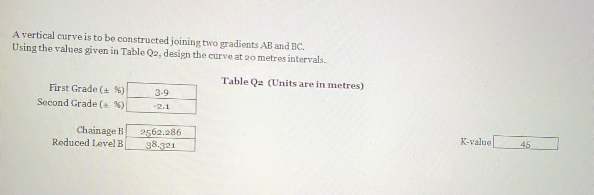 A vertical curve is to be constructed joining two gradients AB and BC.
Using the values given in Table Q2, design the curve at 20 metres intervals.
First Grade (+ %)
Second Grade (+ %)
Chainage B
Reduced Level B
3.9
-2.1
2562.286
38.321
Table Q2 (Units are in metres)
K-value
45