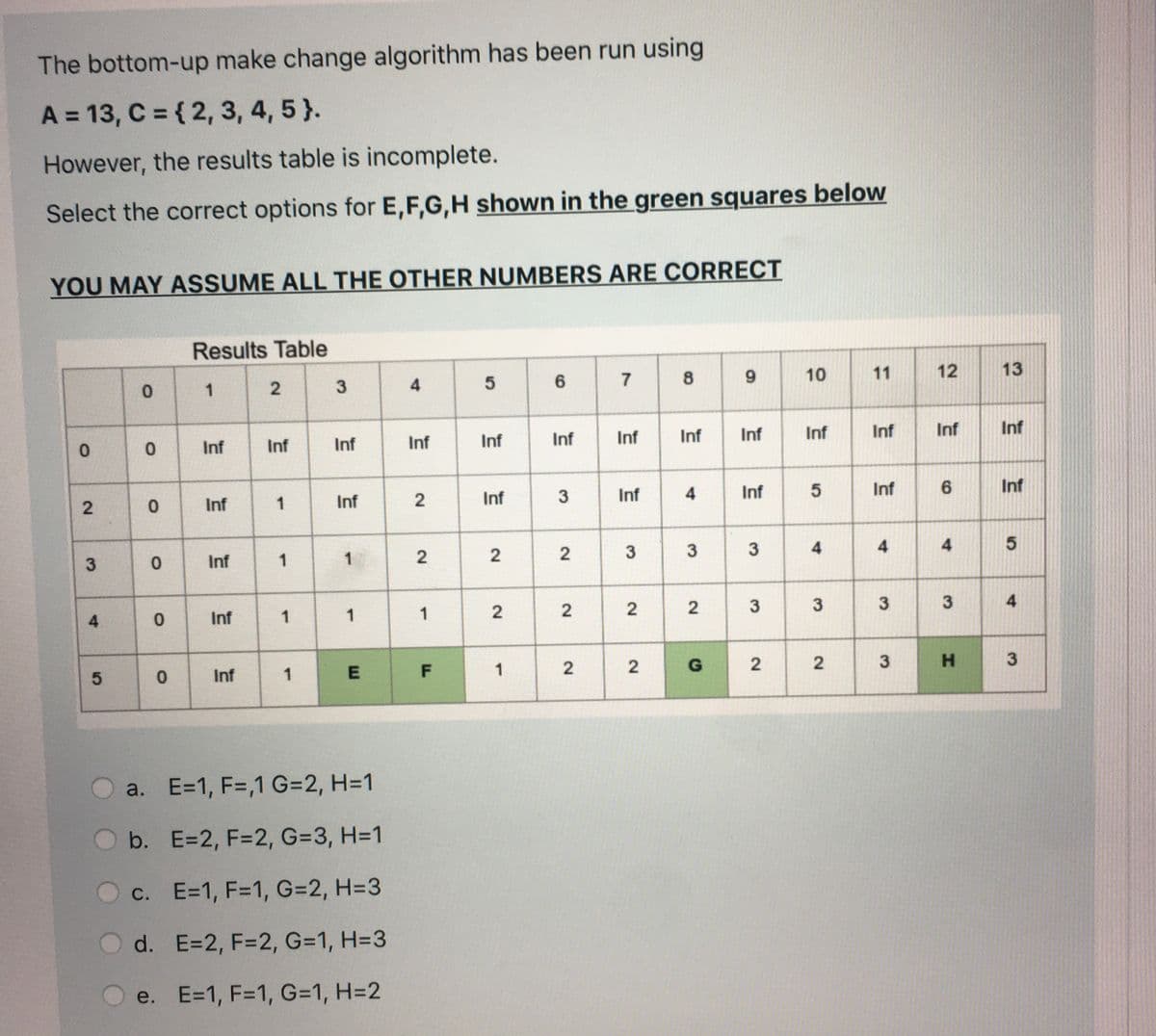 The bottom-up make change algorithm has been run using
A = 13, C = { 2, 3, 4, 5}.
However, the results table is incomplete.
Select the correct options for E,F,G,H shown in the green squares beloW
YOU MAY ASSUME ALL THE OTHER NUMBERS ARE CORRECT
Results Table
1
10
11
12
13
0.
Inf
Inf
Inf
Inf
Inf
Inf
Inf
Inf
Inf
Inf
Inf
Inf
Inf
Inf
1
Inf
Inf
Inf
Inf
Inf
6.
Inf
Inf
1
3
4
4
Inf
1
1
1
3
4
Inf
1
| F
1
3
a. E=1, F=,1 G=2, H=1
b. E=2, F=2, G=3, H=1
C. E=1, F=1, G=2, H=3
d. E=2, F=2, G=1, H=3
e. E=1, F=1, G=1, H=2
3.
4,
3.
4,
3.
2.
3.
3.
2.
8.
4)
3.
2.
7.
2.
2.
3.
2.
2.
5
2.
2.
4,
2.
2.
2.
2.
3.
5
