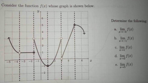 Consider the function f(x) whose graph is shown below.
Determine the following:
lim
a.
(2)
b. lim f(z)
c. lim f(z)
d. lim f(x)
e. lim f(x)
