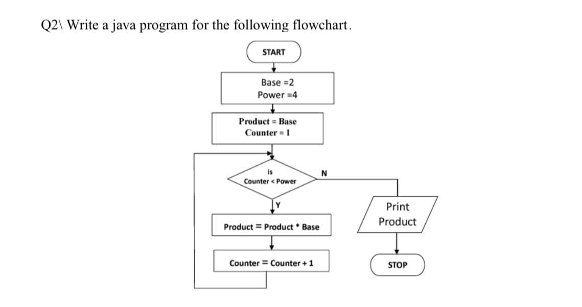 Q2\ Write a java program for the following flowchart.
START
Base=2
Power =4
Product Base
Counter = 1
is
Counter Power
Y
Product Product * Base
Counter Counter + 1
N
Print
Product
STOP