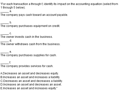 "For each transaction a through f, identify its impact on the accounting equation (select from
1 through 5 below).
a.
The company pays cash toward an account payable.
b.
The company purchases equipment on credit.
С.
The owner invests cash in the business.
d.
The owner withdraws cash from the business.
е.
The company purchases supplies for cash.
f.
The company provides services for cash.
A.Decreases an asset and decreases equity.
B.Increases an asset and increases a liability.
C.Decreases an asset and decreases a liability.
D.Increases an asset and decreases an asset.
E.Increases an asset and increases equity."
